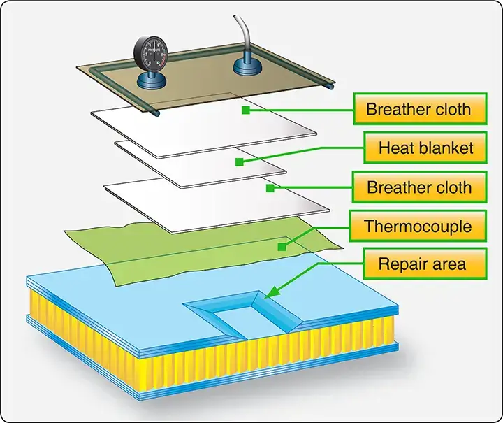 Vacuum bag method used to remove moisture and dry damaged aircraft honeycomb sandwich components