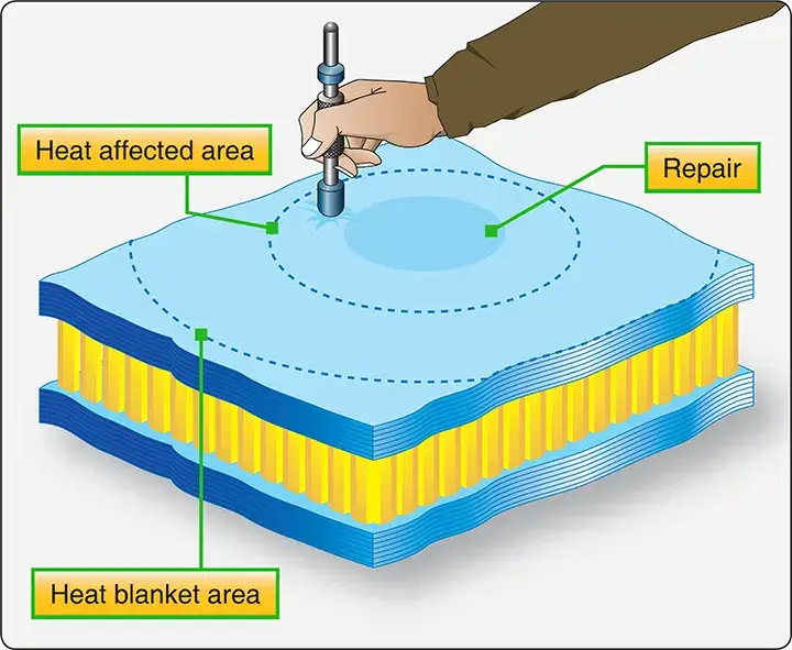 Post-repair inspection of an aircraft honeycomb sandwich structure after composite repair