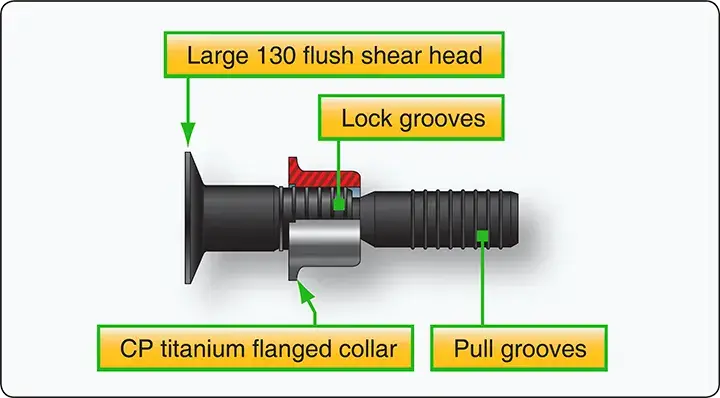 Huck-Spin® lockbolt used for fastening aircraft composite structural components