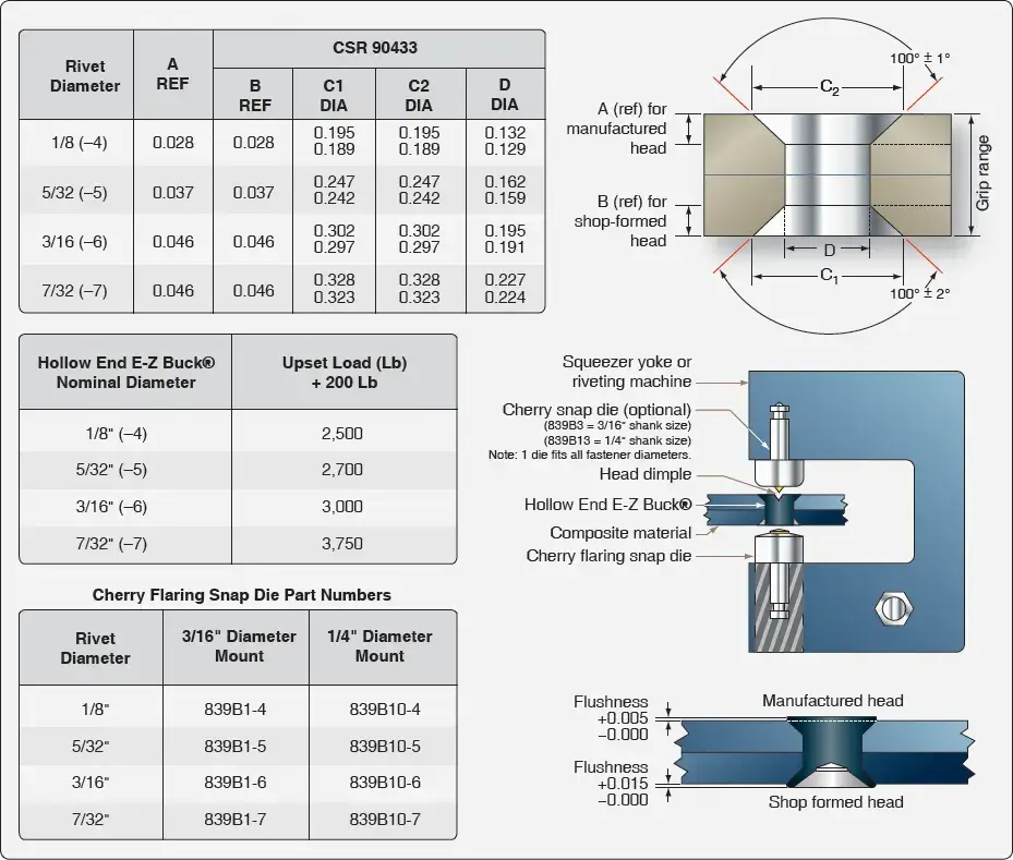 Cherry E-Z Buck hollow rivet used for fastening aircraft composite structural components