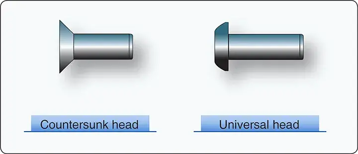 Solid shank rivet styles used for fastening aircraft structural components