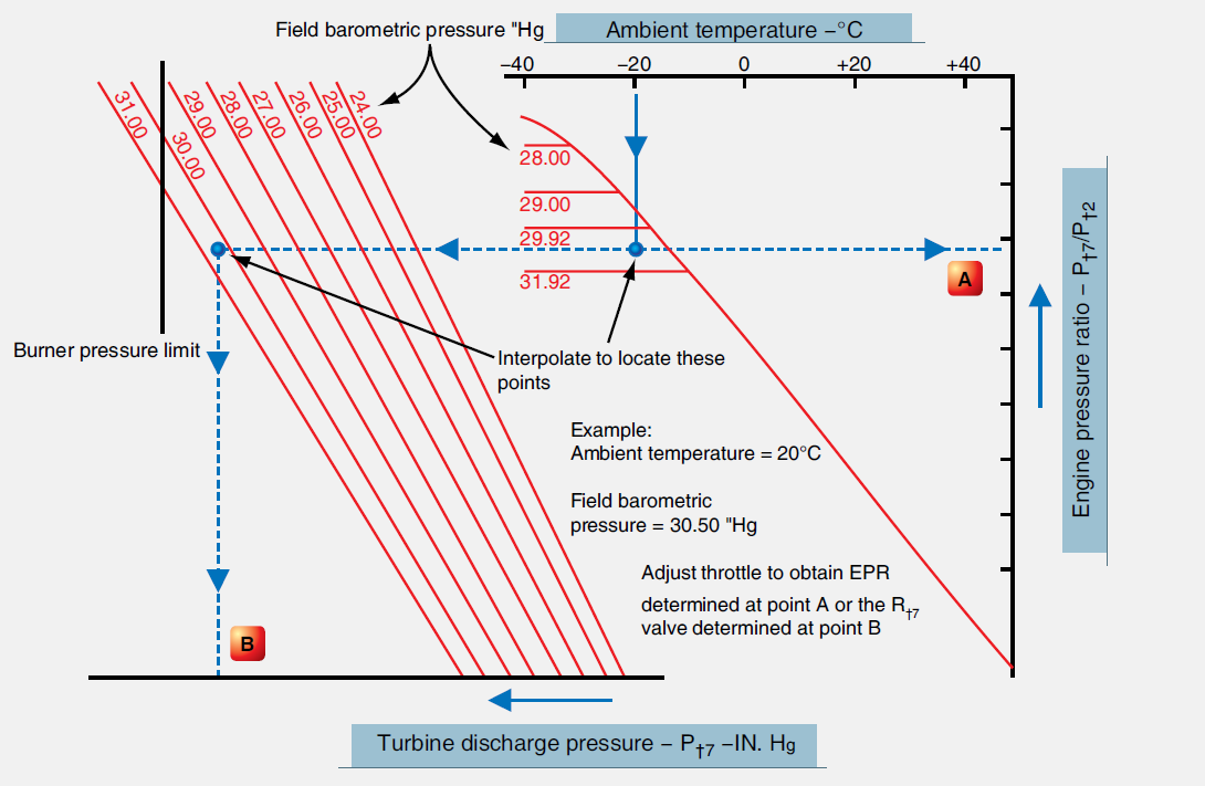 Typical takeoff thrust setting curve for static conditions