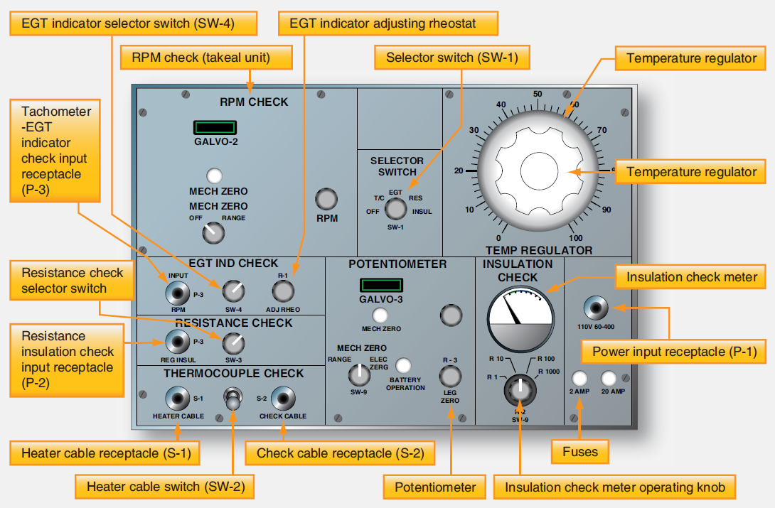 Jetcal analyzer instrument compartment
