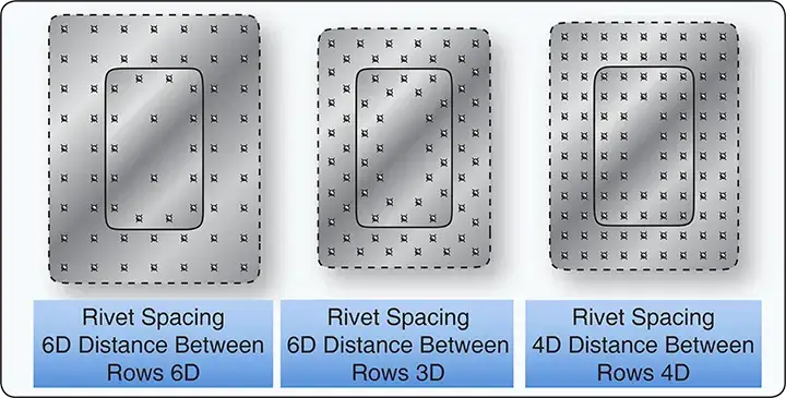 Diagram showing acceptable rivet patterns for aircraft structural repairs