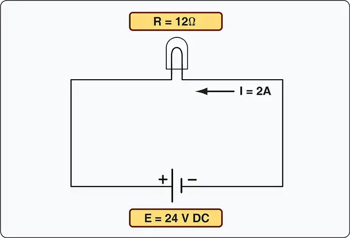 Ohm's Law diagram showing how to calculate current through a lamp connected to a 24-volt DC power source