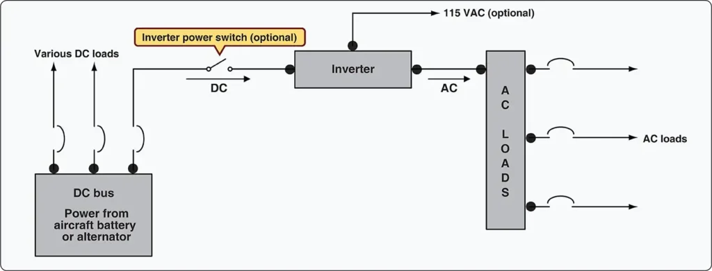 Aircraft electrical distribution circuit showing connections for distributing power to system loads