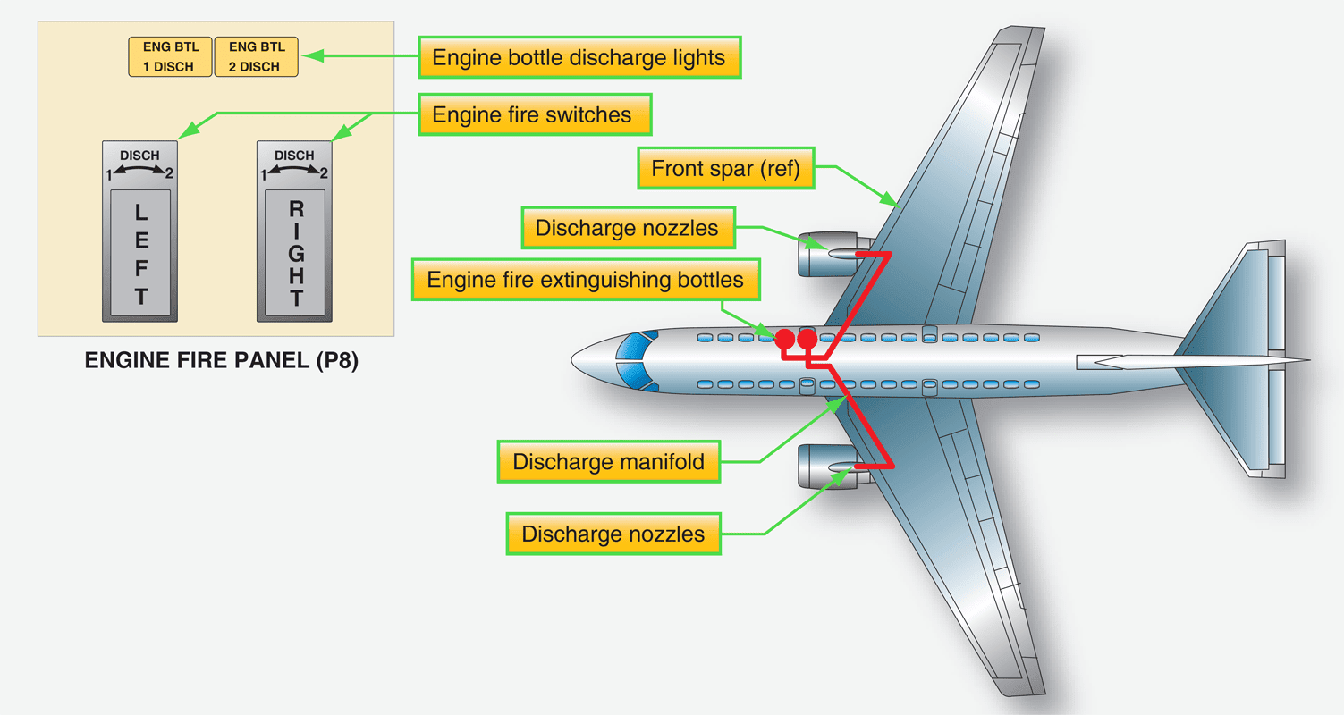 Boeing 777 fire extinguisher container location