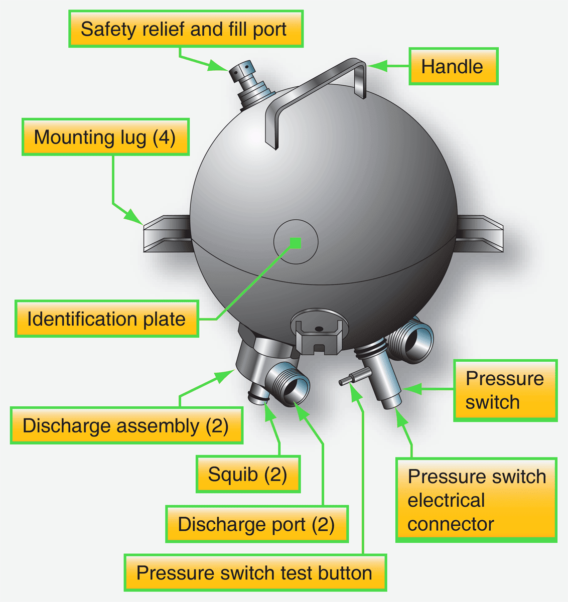 Boeing 777 aircraft fire extinguishing bottle