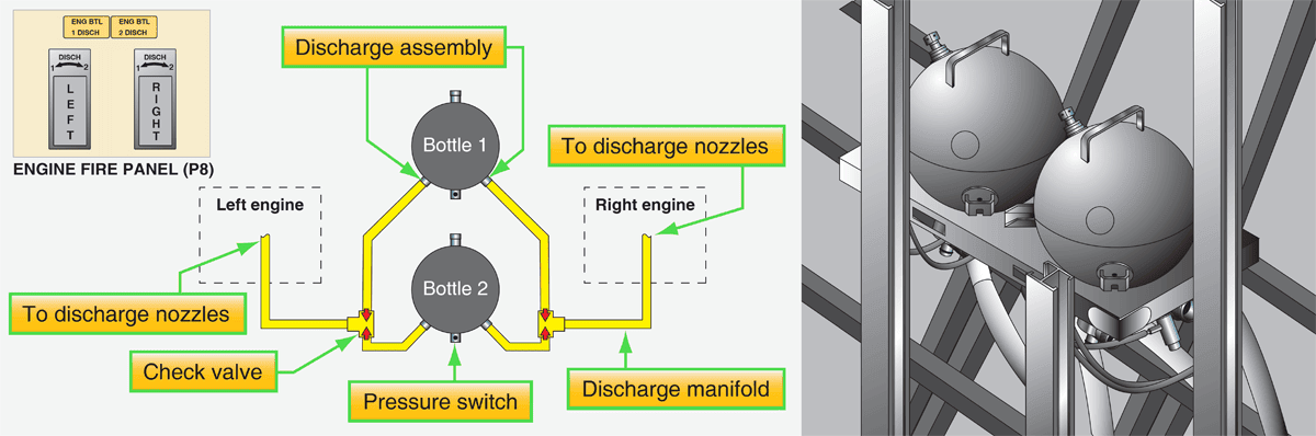 Location of Boeing 777 fire extinguishing bottles