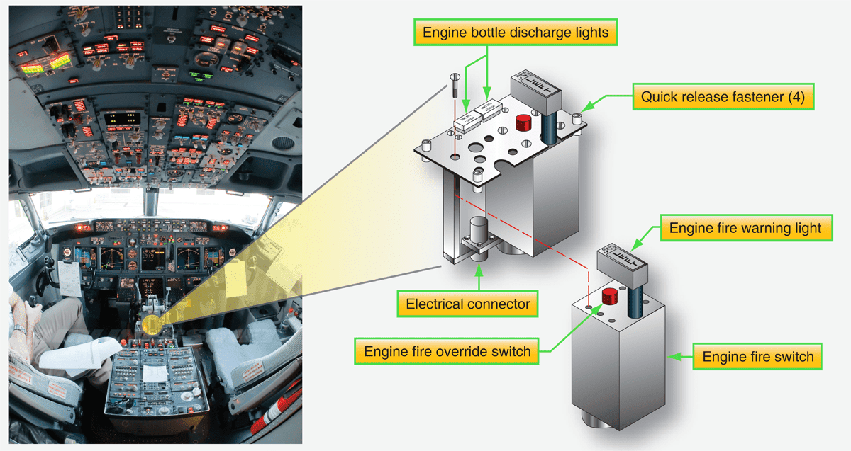 Boeing 777 aircraft fire switch