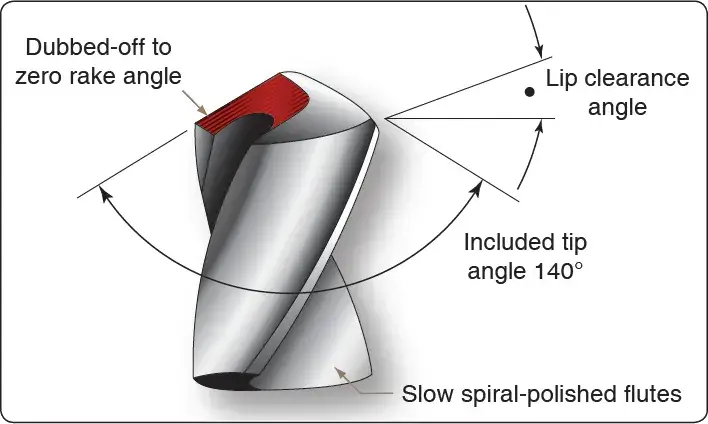 Drill with a 140-degree included angle used for drilling acrylic plastic in aircraft applications