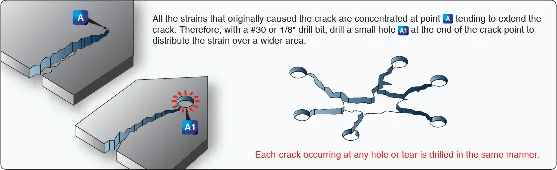 Stop drilling of cracks in acrylic plastic to prevent further crack propagation