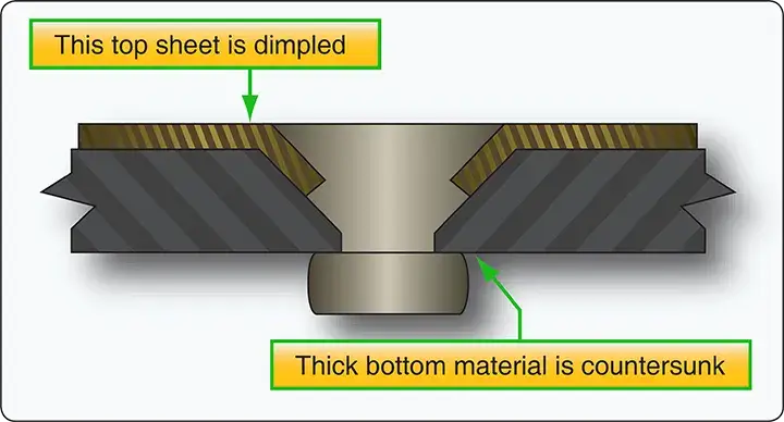 Predimple and countersink method used to prepare aircraft sheet metal for flush rivets