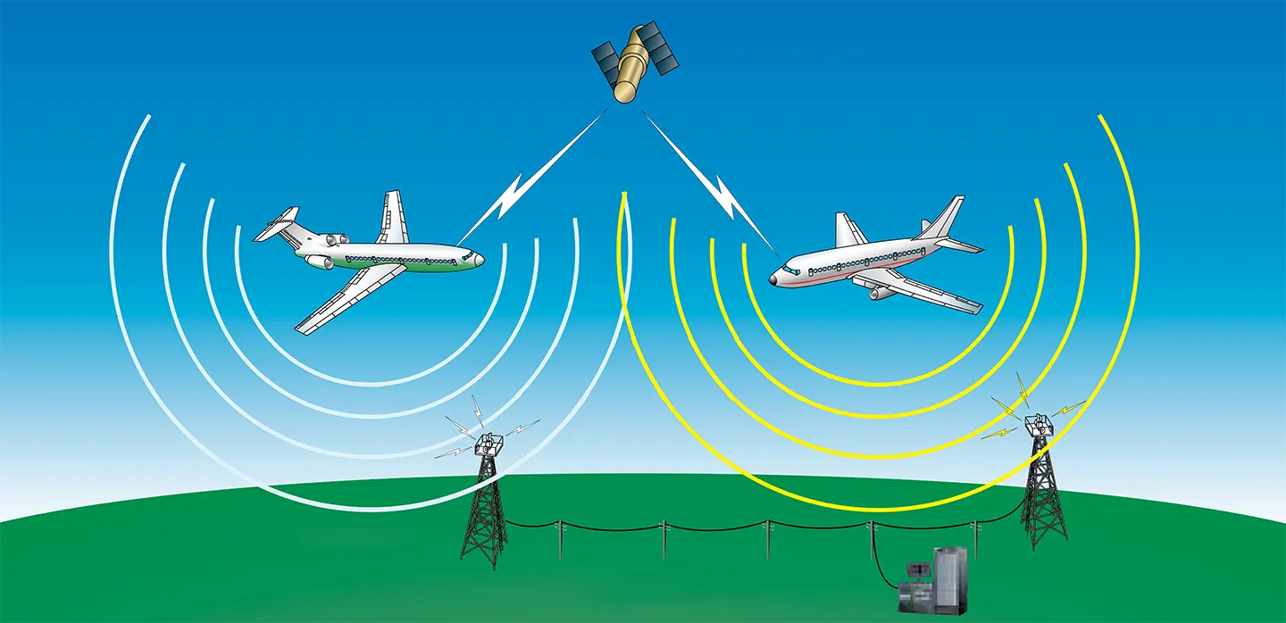 Aviation communication and navigation