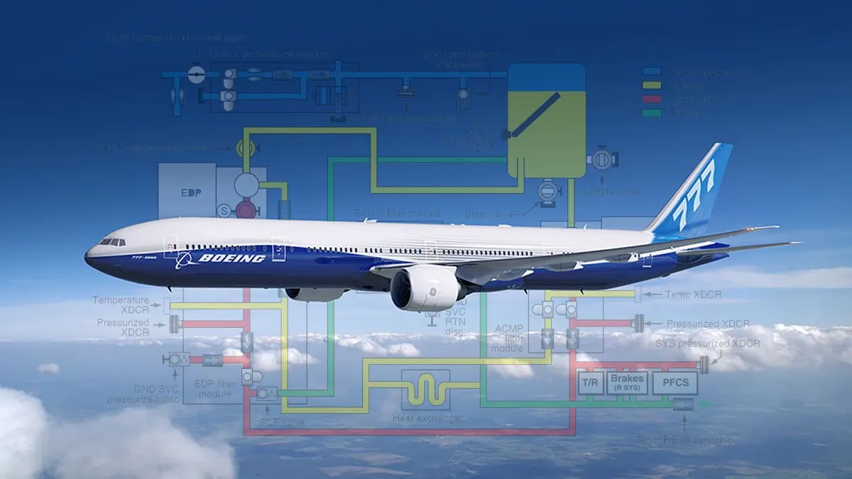 Boeing 777 hydraulic system