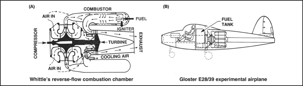 Whittle reverse-flow combustion chamber and the Gloster E28/39 experimental aircraft representing early British turbojet development