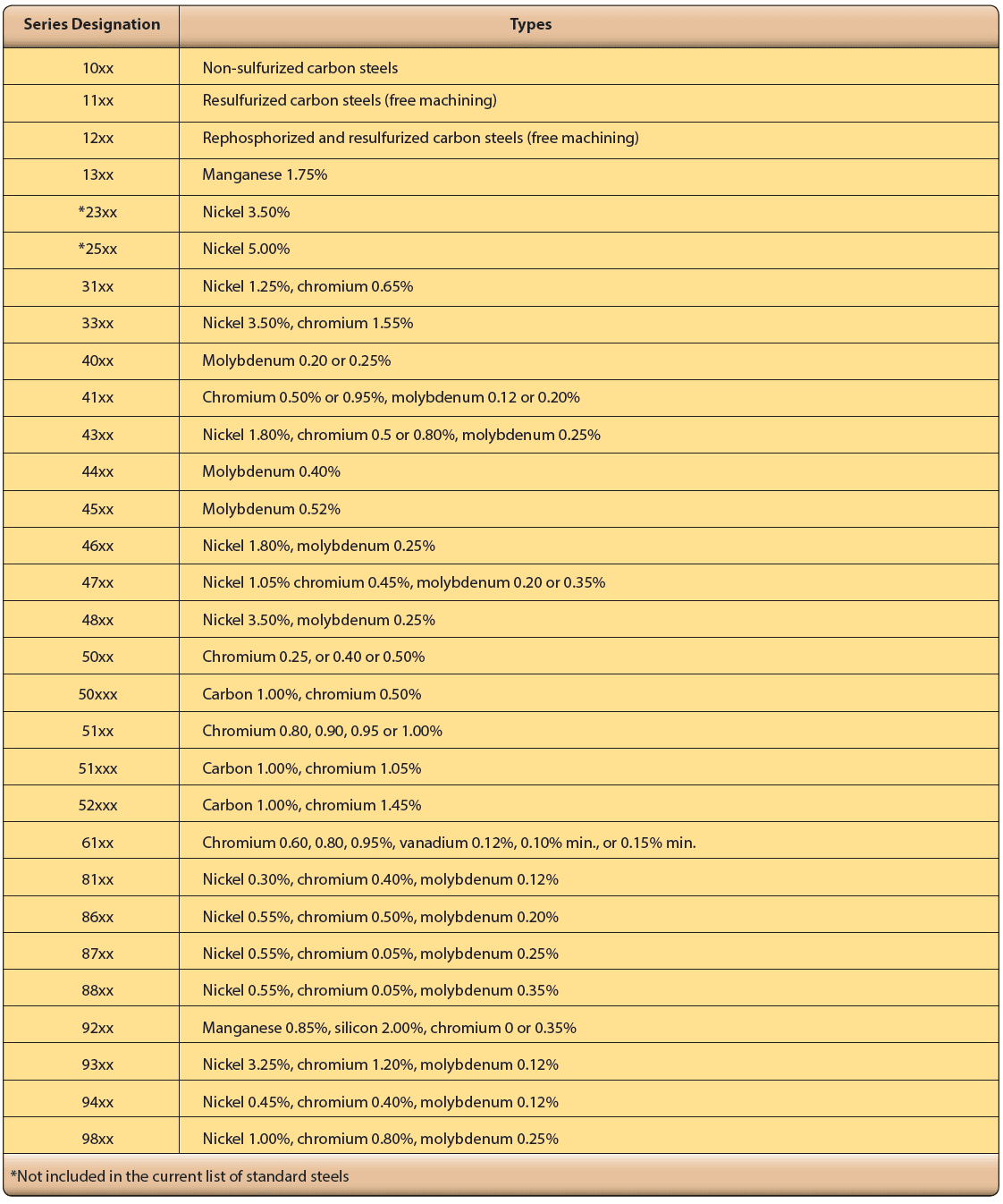 SAE numerical index