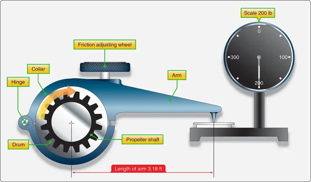 Typical Prony brake apparatus used to measure the torque and power output of a reciprocating engine