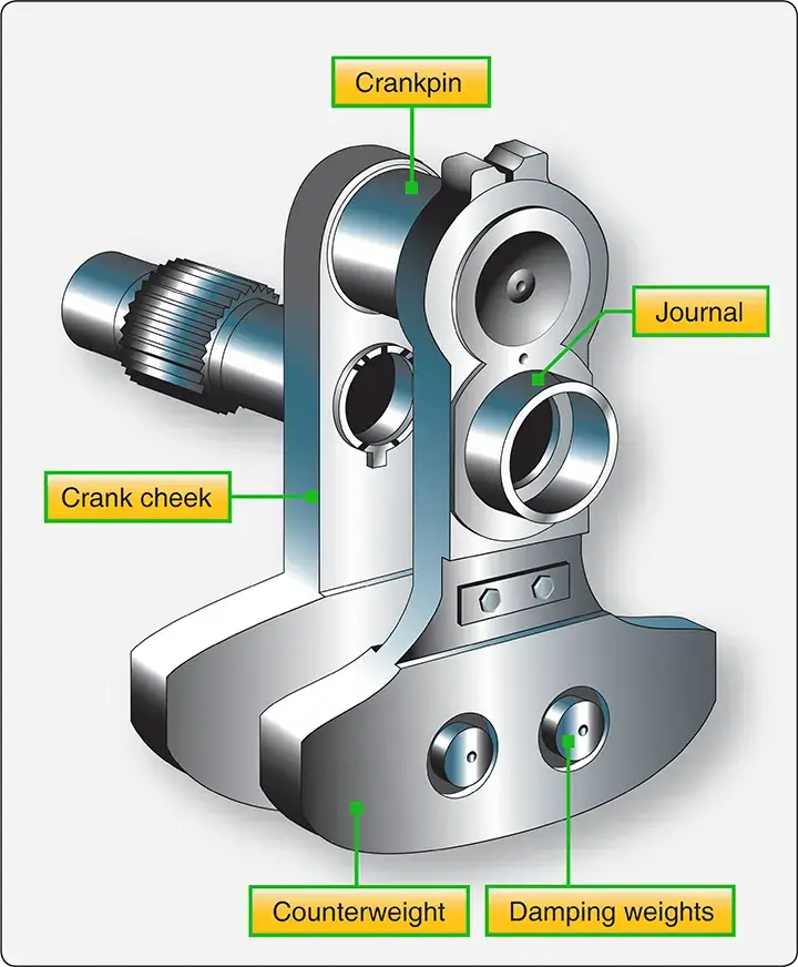 Single-throw crankshaft designed for a radial aircraft reciprocating engine