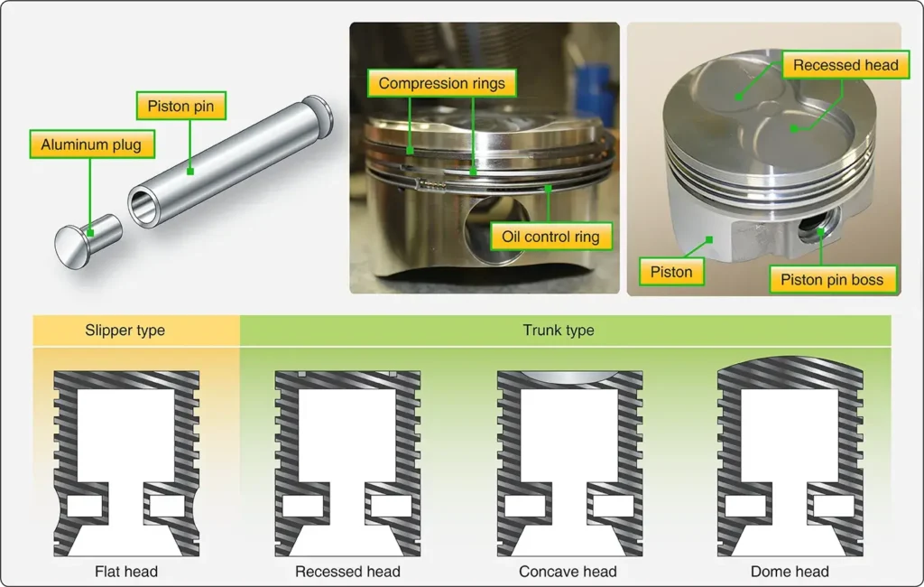 Aircraft reciprocating engine piston assembly showing different piston designs and configurations