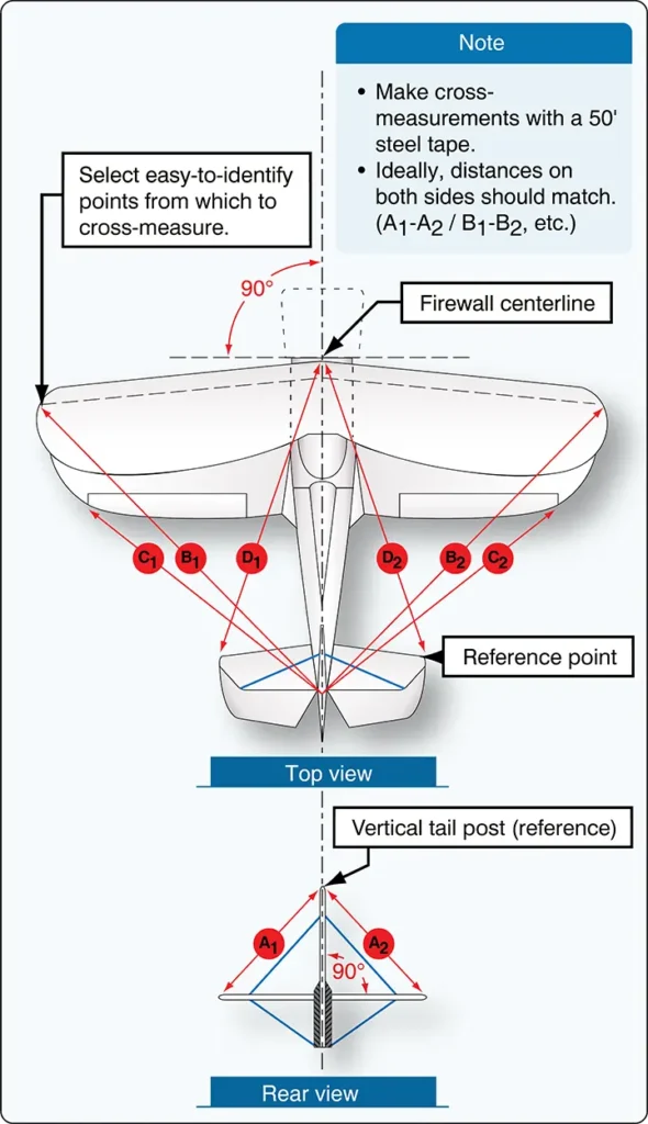 Aircraft symmetry check during biplane assembly and rigging to ensure proper alignment of the airframe and wings