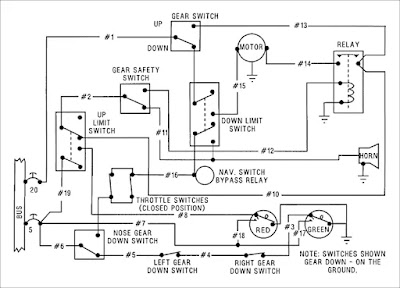 Landing gear circuit