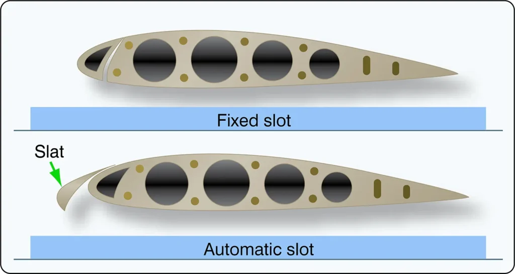 Illustration of aircraft wing slots showing openings near the leading edge that allow airflow to help delay airflow separation and prevent stalls at high angles of attack