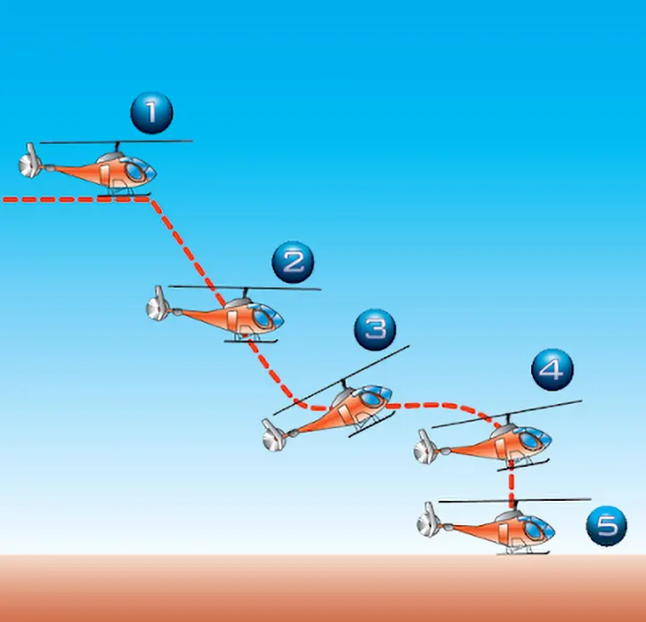 Straight-in autorotation during helicopter emergencies