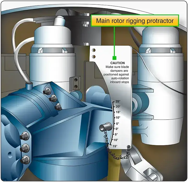 Typical helicopter rigging protractor used to measure and verify control angles during flight control system adjustment
