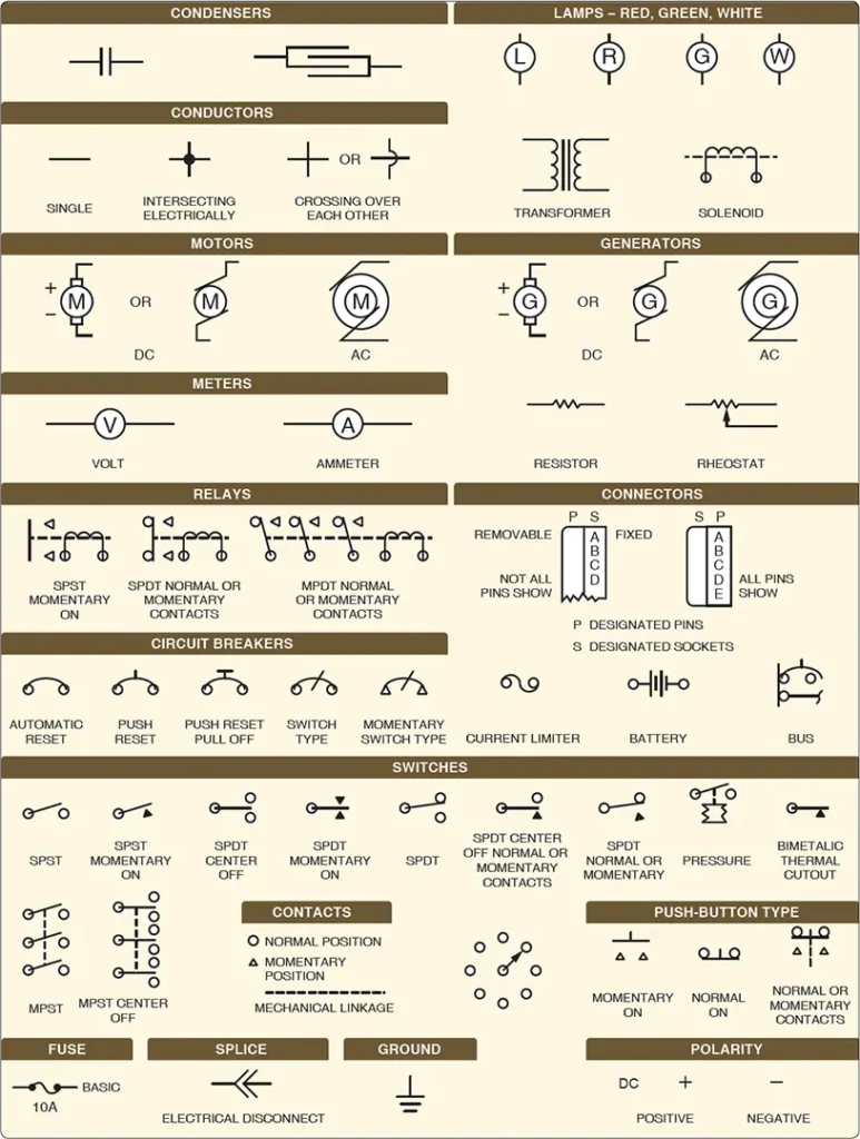 Reference chart showing standard electrical symbols used in aircraft wiring diagrams to represent circuit components and electrical connections