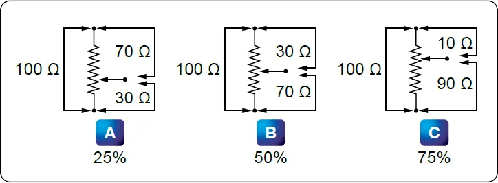 Tapered potentiometer illustrating how resistance changes nonlinearly with the movement of its adjustable shaft or wiper