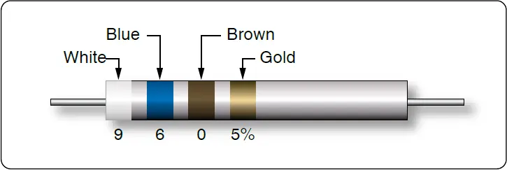 Example of decoding a resistor’s color bands