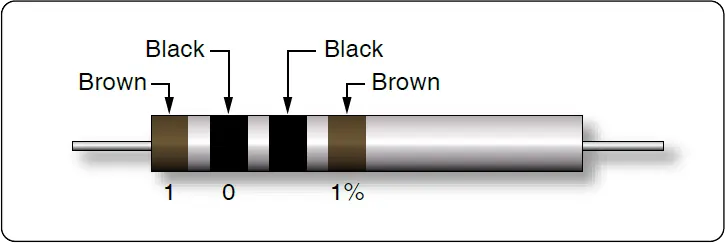 Color-coded resistor with a black third band, illustrating the multiplier used to calculate its resistance value