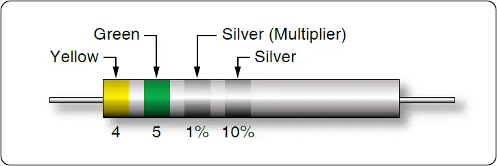 Color-coded resistor with a silver third band, illustrating the multiplier used to calculate its resistance value
