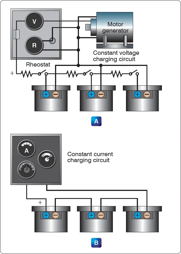Diagram comparing different battery charging methods used to recharge aviation storage batteries