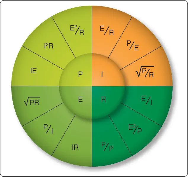 Illustrating of Ohm’s Law formula and the power formula
