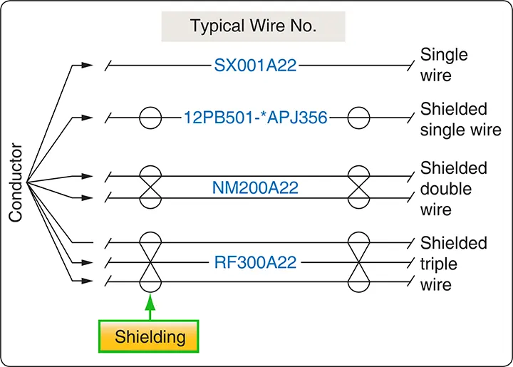 Examples of the more common wire types that the technician encounters in schematics