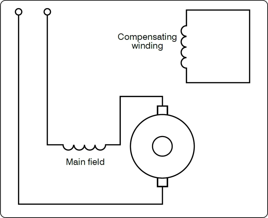 Diagram of an AC series motor armature with inductive compensation windings designed to reduce armature reaction during operation
