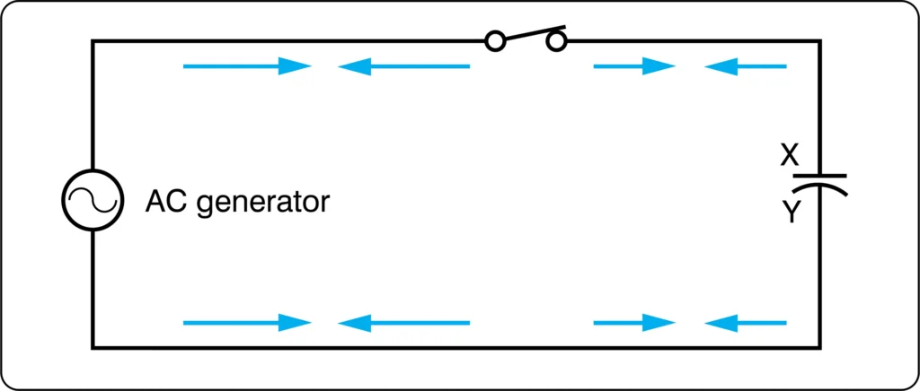 Circuit diagram showing a capacitor connected to an alternating current (AC) source to illustrate capacitor behavior in an AC circuit