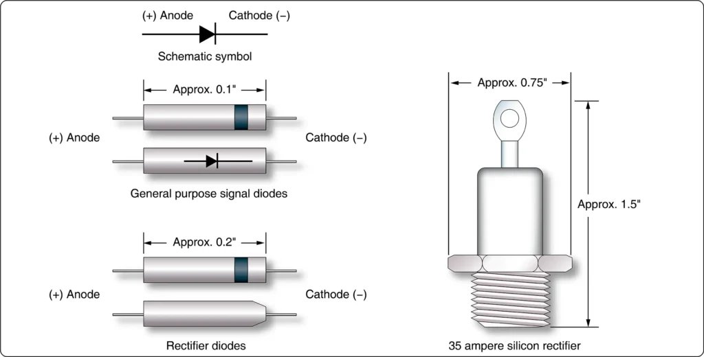 Examples of general-purpose semiconductor diodes used in electronic circuits for rectification and one-way current conduction