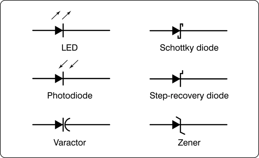 Schematic symbols for special-purpose diodes used in electronic circuits, illustrating the symbols that distinguish different diode types and functions