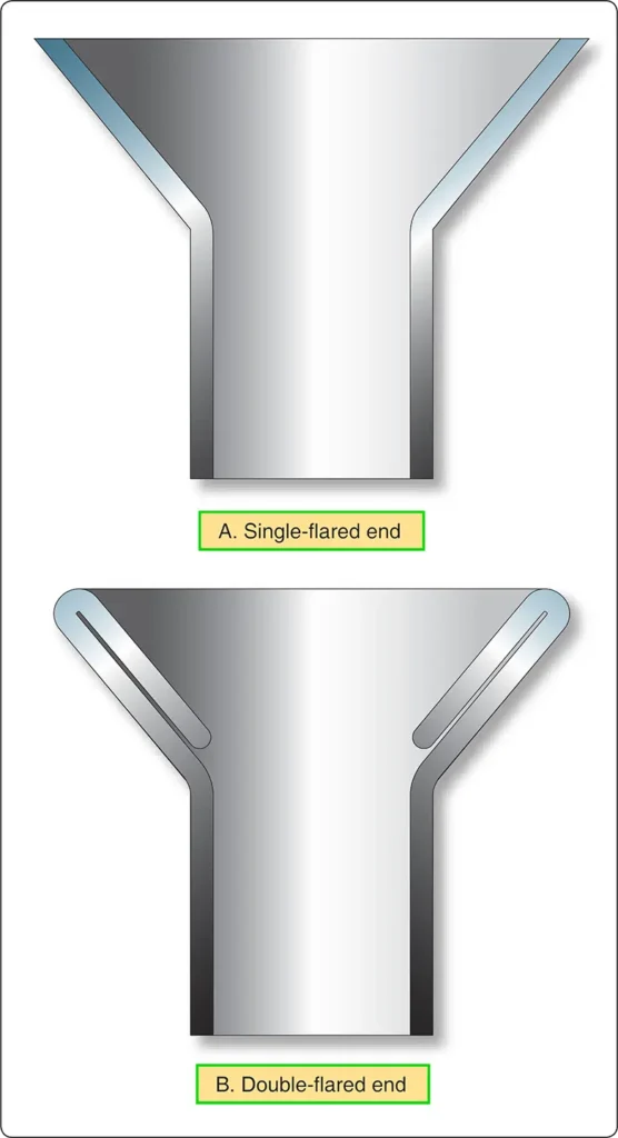 Cutaway comparison of single-flared and double-flared tubing ends, showing the differences in flare formation for aircraft fluid line connections