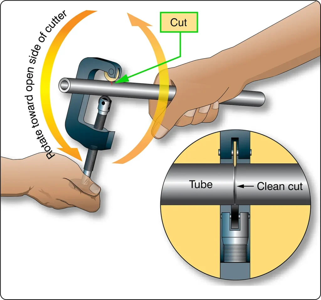 Illustration demonstrating the correct use of a tube cutter to cut soft metal tubing, including copper, aluminum, and aluminum alloys