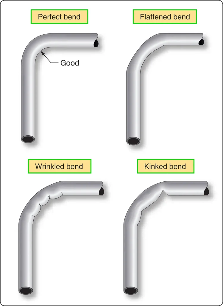 Comparison of properly formed and defective aircraft tubing bends, highlighting smooth curves versus bends with flattening, kinks, or other distortions