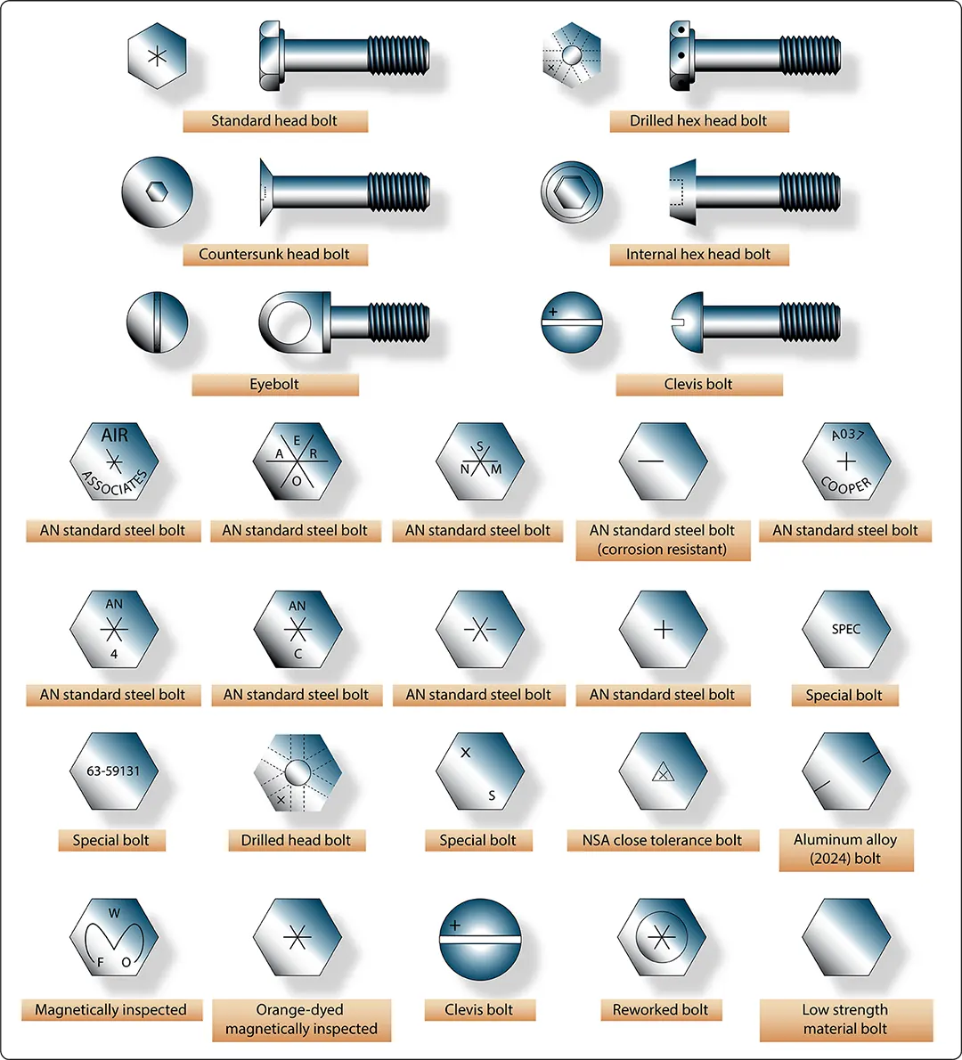 Aircraft Bolt - Aero Guide