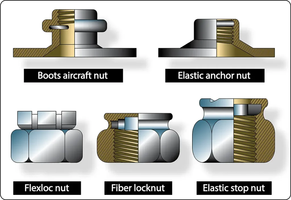 Illustration showing different types of self-locking aircraft nuts designed to resist loosening under vibration without requiring separate locking devices