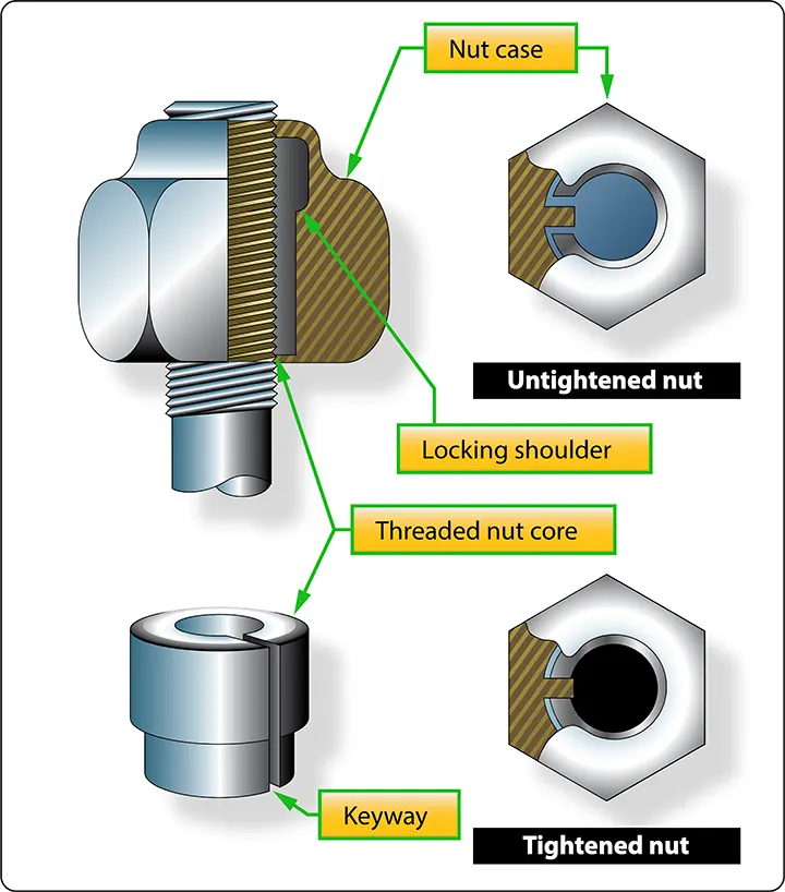 Stainless steel self-locking aircraft nut designed to maintain a secure threaded connection and resist loosening caused by vibration