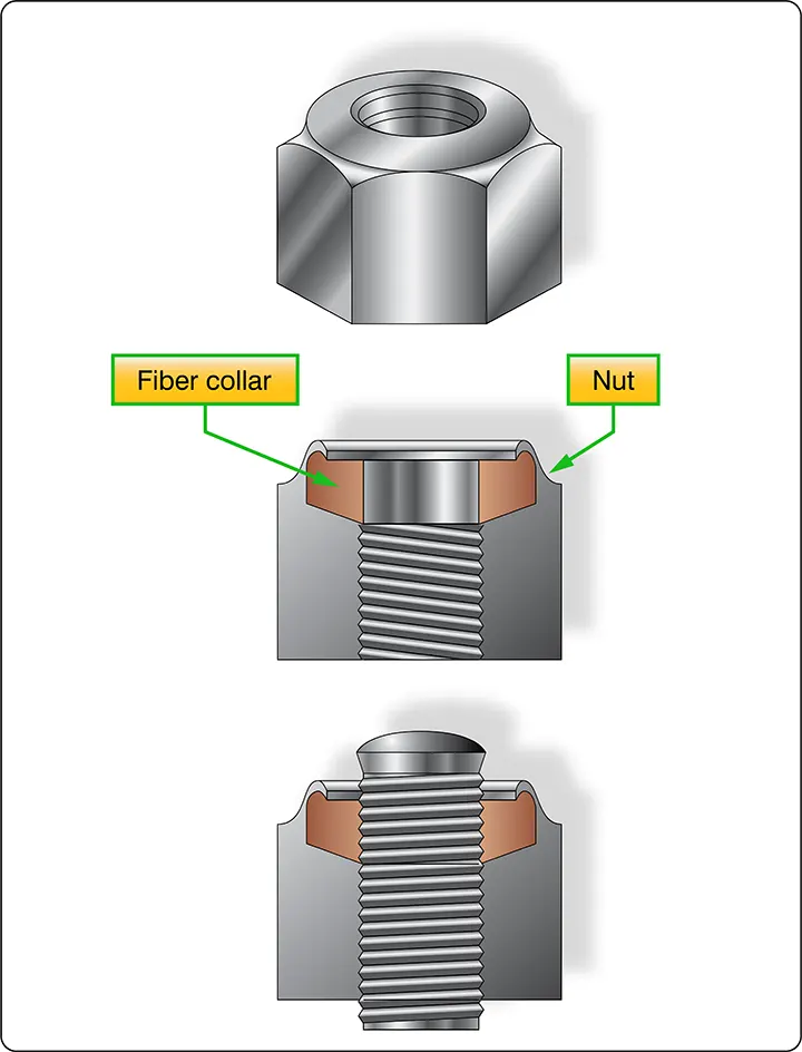 Elastic stop nut featuring a resilient insert that creates friction on the bolt threads to help prevent loosening under vibration