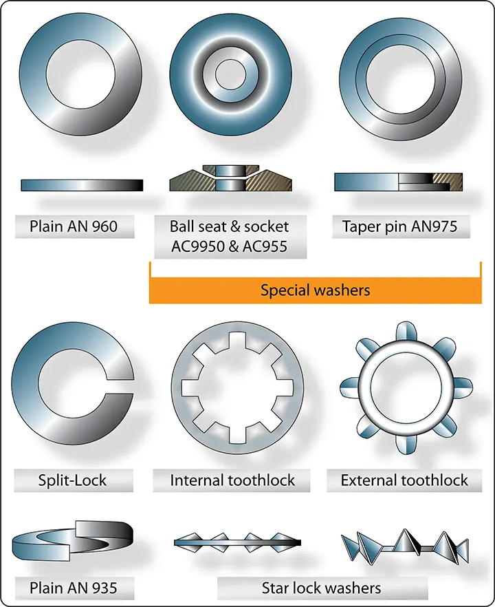 Types of washers used on aircraft
