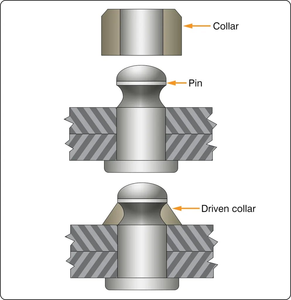 Hi-Shear pin rivet designed to withstand high shear loads in aircraft structural joints, providing a strong and reliable fastening